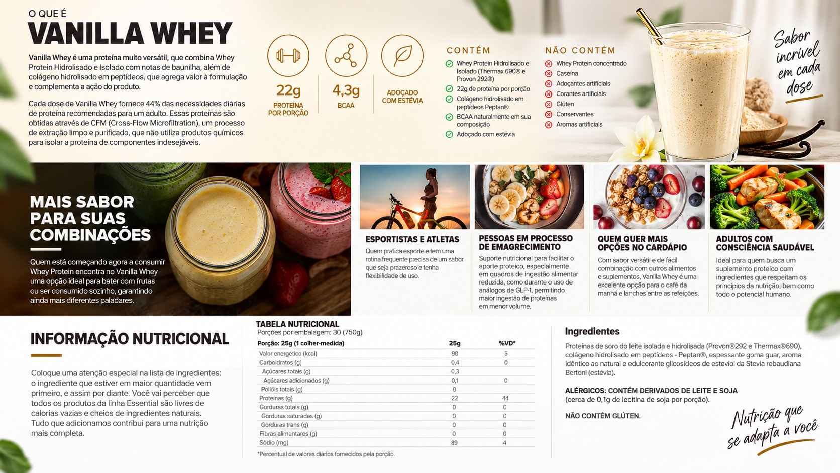CoQ10 Essential Nutrition