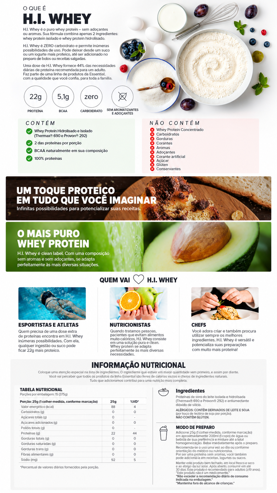 CoQ10 Essential Nutrition