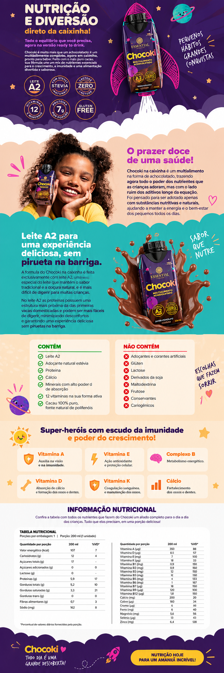 CoQ10 Essential Nutrition