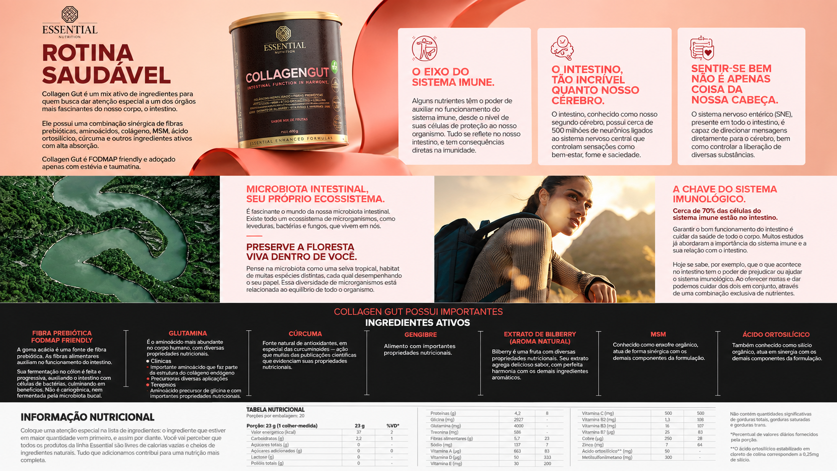 CoQ10 Essential Nutrition