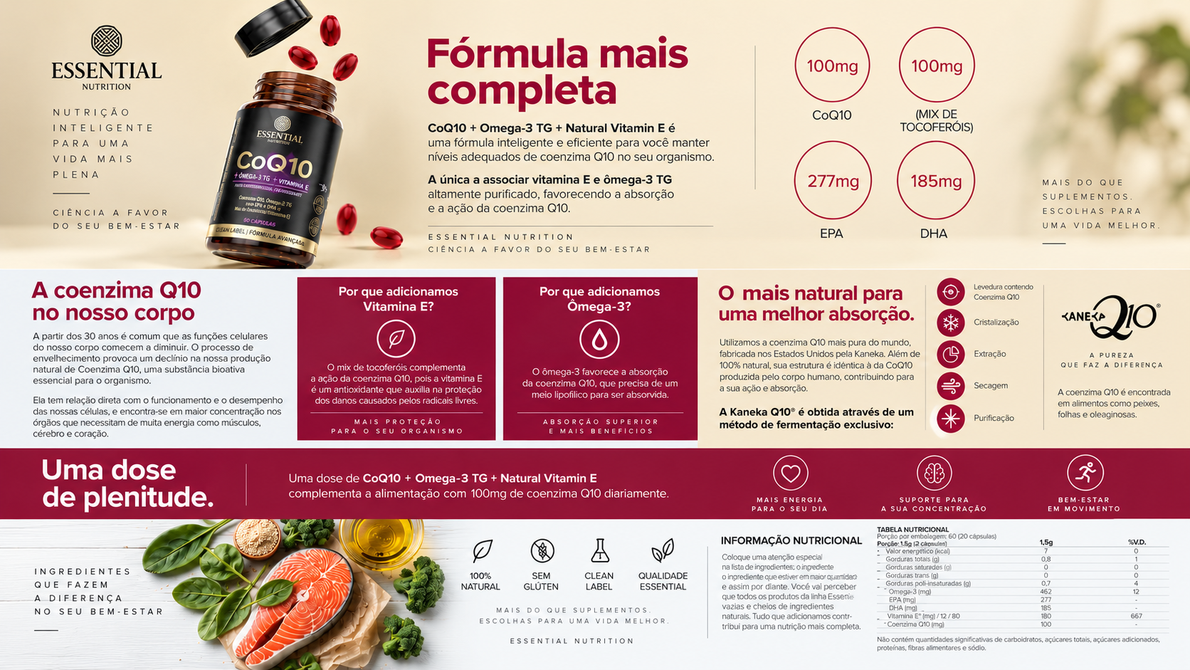 CoQ10 Essential Nutrition