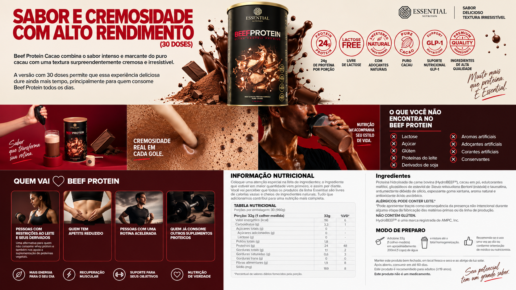 CoQ10 Essential Nutrition
